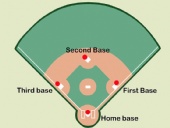 5pcs Infield Throw Down Base Set